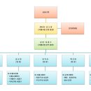 송파지역자활센터 이미지