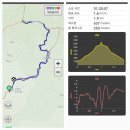 전북 진안 마이산 광대봉(609m)을 보흥사에서 이미지