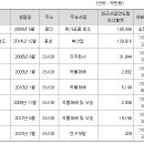 농업회사법인(주)팜스월드 이미지