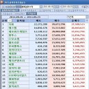 (주)에스엠게임즈 이데일리