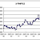 4월19일 마감시황 이미지