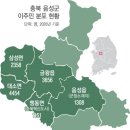 송암철강(주) | ‘샐러드볼’의 도시에서-다양성·동화 그리고 평행적 삶…‘이주노동자의 도시’ 음성