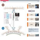 김해,인천공항 안내도 보며 필리핀 출국절차 알아봐요~ 이미지