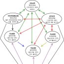 미지원교육