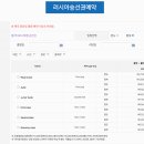 동해항 국제여객터미널 이미지