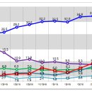 [알앤써치 여론조사 해석] 문재인의 완벽한 호위무사 안희정 이미지
