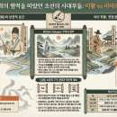 [2026EBS수특] 주희의 행적을 따랐던 조선의 사대부들: 이황 vs 이이의 수용 양상 이미지