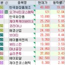 메타PC cafe | 5월 28일 특징주 (원전 / 국내상장 중국기업 / 화장품 / 제약,의료기기 / HLB 그룹주 / 반도체 / 자율주행)