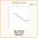 방배로40길 15-7 | 5년 미루고 결국 포낙보청기 선택한 이유: 전문가의 보청기추천 후기