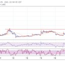 pundi 저항대돌파 ▶ box 이미지