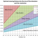 [블프대비] UHD TV 를 사야할까 FHD TV 를 사야할까 이미지