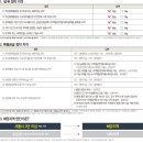 자양하늘채베르 이미지
