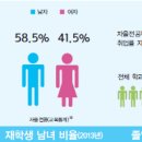 [사회계열] 자율전공학부 개요 및 졸업 후 진출분야 이미지