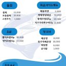 삼부자활어시장