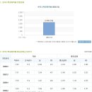 한국수력원자력 채용ㅣ2014년 제1차 인턴사원 선발 + 연봉정보 (~1/28) 이미지