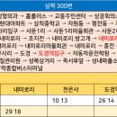 교동2리 마을회관 이미지