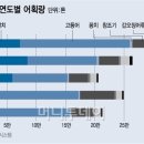 세네갈 갈치, 러시아 고등어...밥상 생선 수입산 점령 이미지