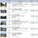 수백주유소 Daum카페