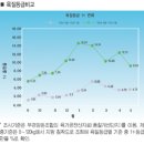 친환경 양돈 생균제 이미지