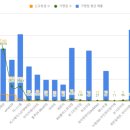 뉴들365 이미지