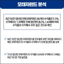 청산상회