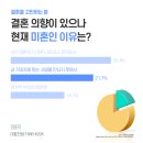 럭키결혼정보 네이버블로그