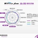타이어테크 대전점 이미지