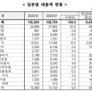 TOP카센타 이미지