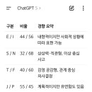 gpt에 내 사주 기반으로 mbti 추정해달라고 해보는 달글 이미지
