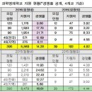 2016 전국 과학영재학교 경쟁률 작년 대비 &#39;하락&#39; 이미지