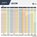 동부중.남한고 이미지