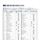 2022학년도 1학기 교재구입안내 (2022.1.19.변경) 이미지