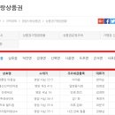 제화카센타