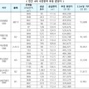 ㈜현도산업 이미지