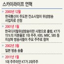 (주)스카이통신 이미지