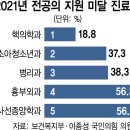 서울방사선가정의학과의원 이미지