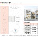 황금수공인중개사사무소 이미지