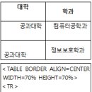 2011년 1회 전자상거래운용사 필기 기출문제, CBT 이미지