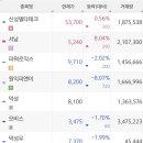 스마트에코시스템즈