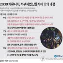 주동자들