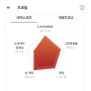 G스크린 골프 이미지