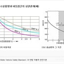 신안자동차공업사 이미지