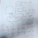 동곡경로당 이미지