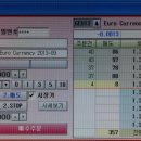 한맥투자증권, 해외선물 거래방법 예제 이미지