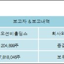 (주)엠케이홀딩스