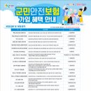 합천군청(안전총괄과) 이미지