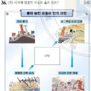 한국사검정능력시험과정 이미지