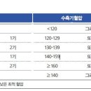 고혈압 이미지