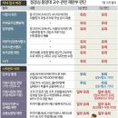 조국대표와 정경심씨 판결문 요약 이미지
