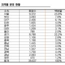 수원강남약국 이미지